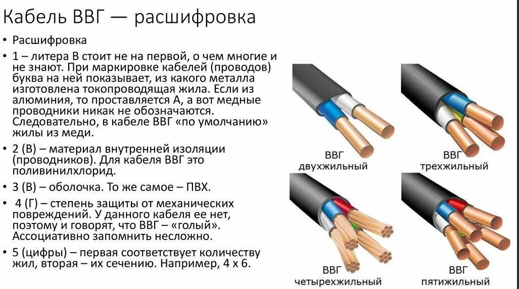 Что значит негорючий кабель, какие они бывают и достаточно ли защитят ...